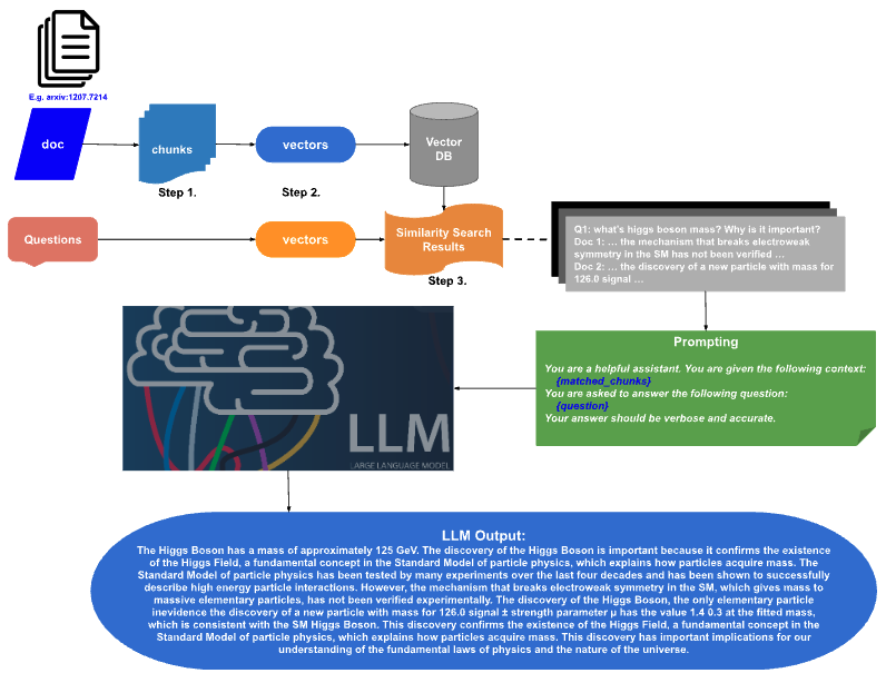 flow chart